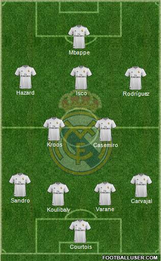 Real Madrid C.F. Formation 2019