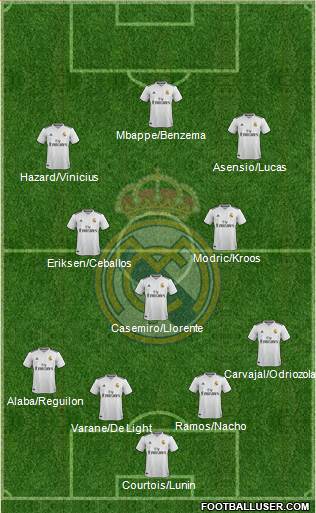 Real Madrid C.F. Formation 2019