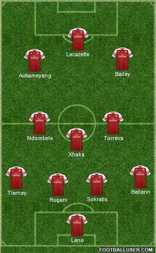 Arsenal Formation 2019