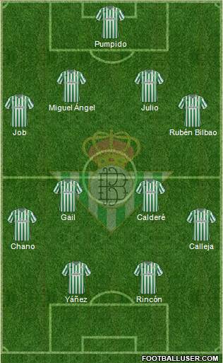 Real Betis B., S.A.D. Formation 2019