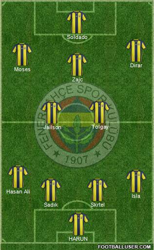 Fenerbahçe SK Formation 2019
