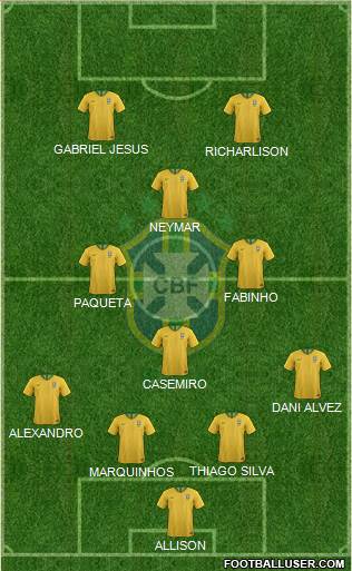 Brazil Formation 2019