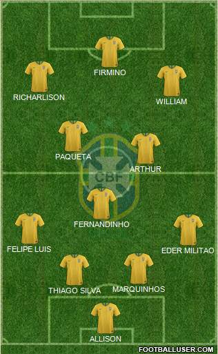 Brazil Formation 2019