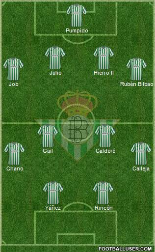 Real Betis B., S.A.D. Formation 2019