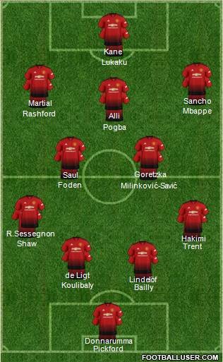 Manchester United Formation 2019