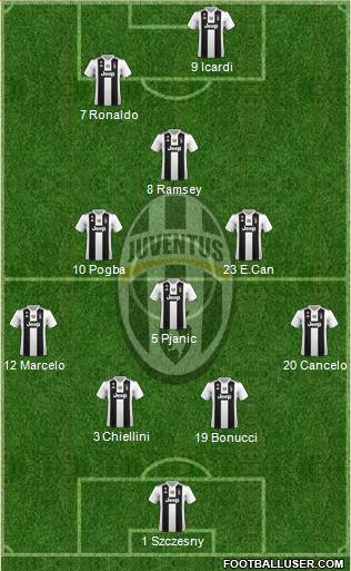 Juventus Formation 2019