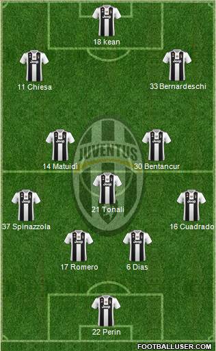 Juventus Formation 2019