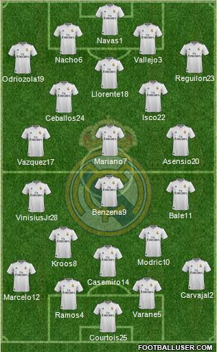 Real Madrid C.F. Formation 2019