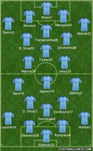 Manchester City Formation 2019