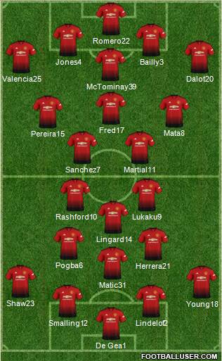 Manchester United Formation 2019