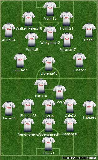 Tottenham Hotspur Formation 2019