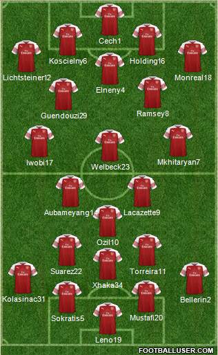 Arsenal Formation 2019