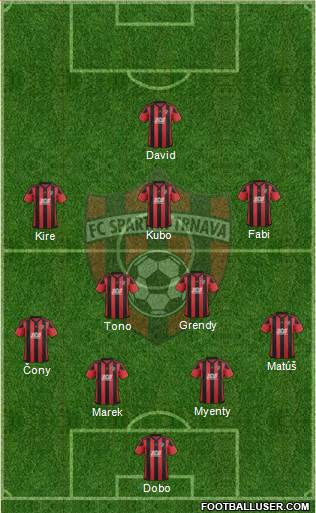 FC Spartak Trnava Formation 2019