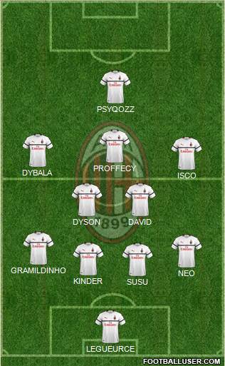 A.C. Milan Formation 2019