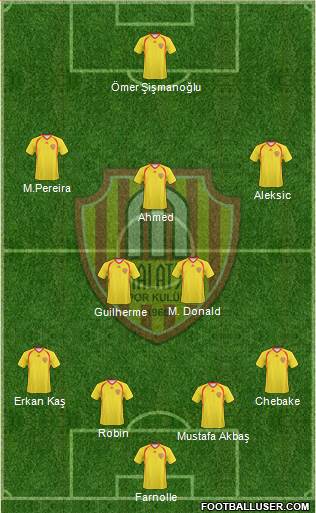 Malatyaspor Formation 2019