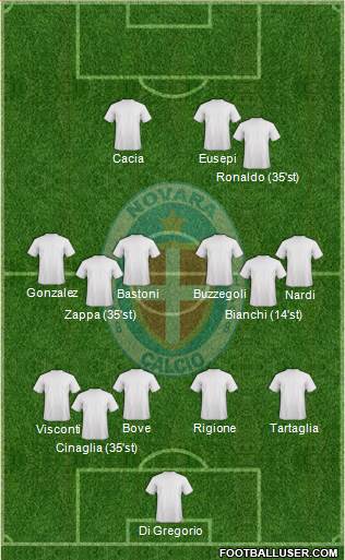 Novara Formation 2019