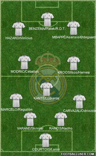 R. Madrid Castilla Formation 2019
