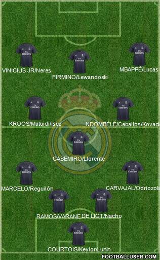 Real Madrid C.F. Formation 2019