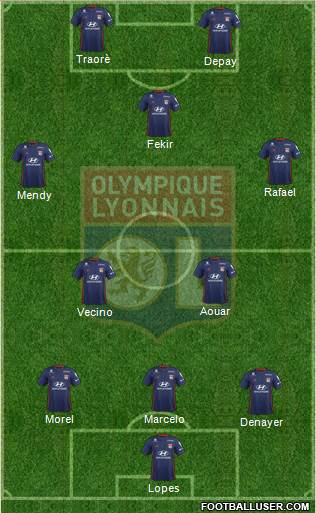 Olympique Lyonnais Formation 2019