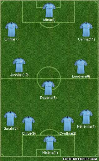 Manchester City Formation 2019