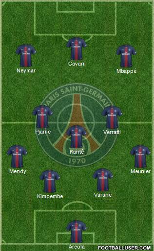 Paris Saint-Germain Formation 2019