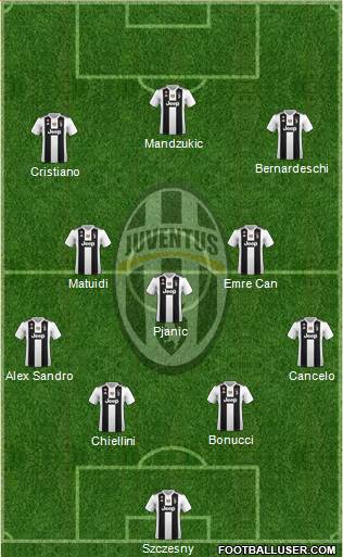 Juventus Formation 2019
