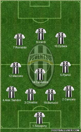 Juventus Formation 2019