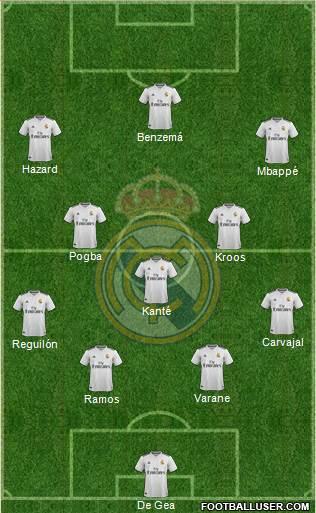 Real Madrid C.F. Formation 2019