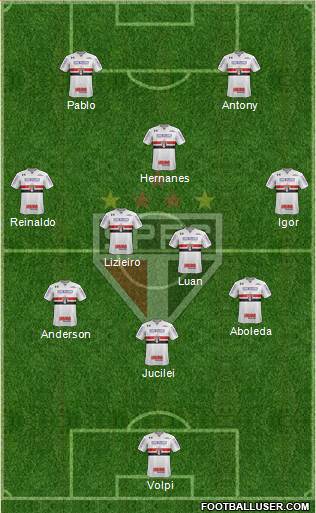 São Paulo FC Formation 2019