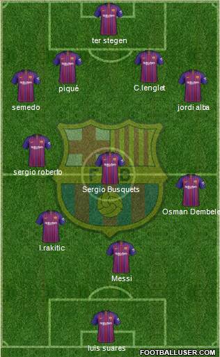F.C. Barcelona Formation 2019