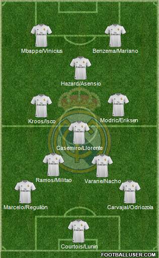 Real Madrid C.F. Formation 2019