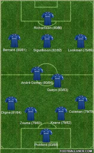 Everton Formation 2019