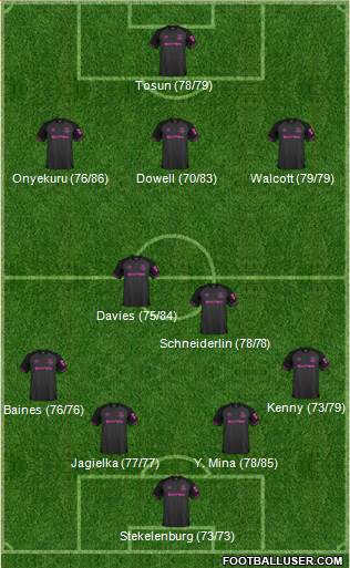 Everton Formation 2019
