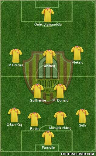 Malatyaspor Formation 2019