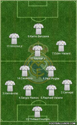 Real Madrid C.F. Formation 2019