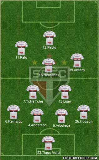 São Paulo FC Formation 2019