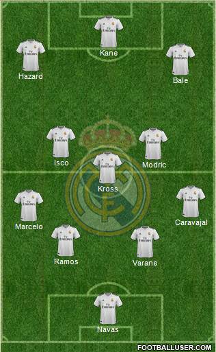 Real Madrid C.F. Formation 2019