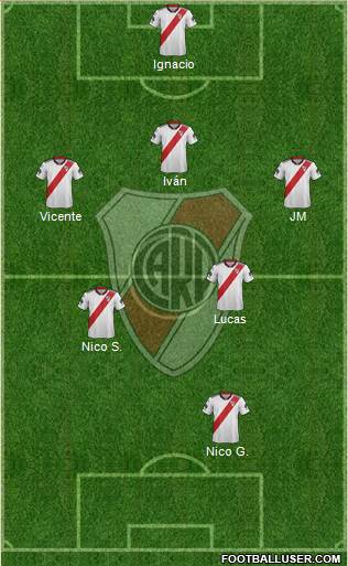 River Plate Formation 2019