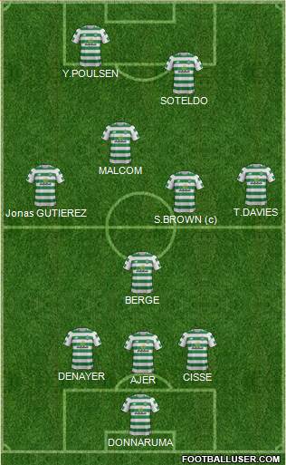 Celtic Formation 2019