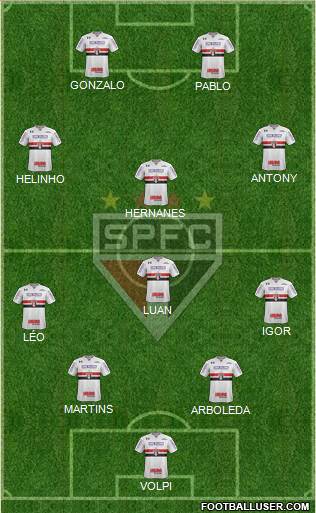 São Paulo FC Formation 2019