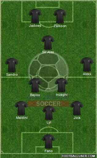New Zealand Formation 2019
