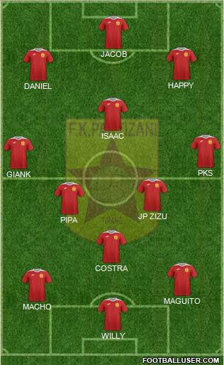 KF Partizani Tiranë 4-2-4 football formation