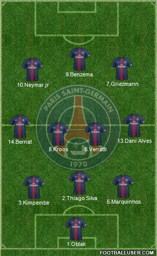 Paris Saint-Germain Formation 2019