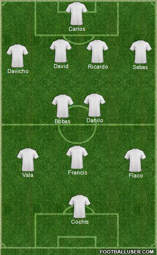 Champions League Team Formation 2019