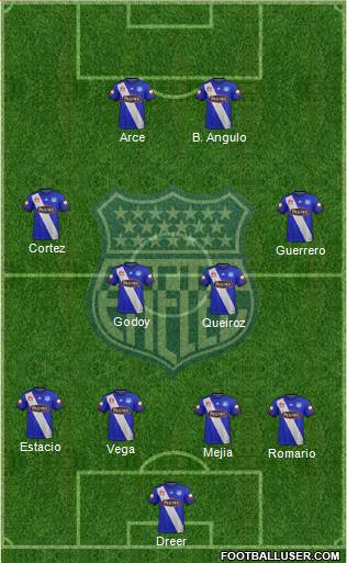 CS Emelec 4-4-2 football formation