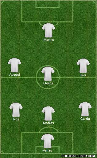 Championship Manager Team Formation 2019