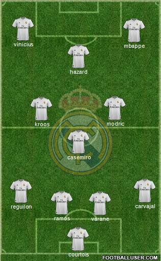 Real Madrid C.F. Formation 2019