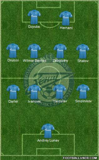 Zenit St. Petersburg Formation 2019