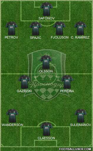 FC Krasnodar Formation 2019