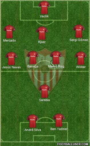 Sevilla F.C., S.A.D. Formation 2019